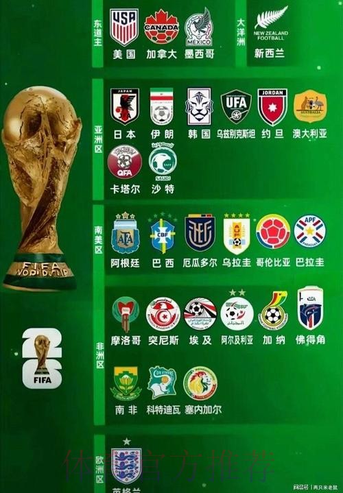 2026世界杯热门球队实时